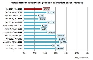 progression-e-commerce-mois-par-mois-2013-2014