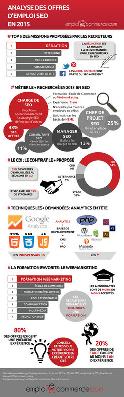 Quels profils SEO sont recherches par les e-commercants