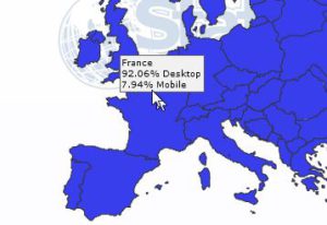 Pourcentage des recherches effectuées sur portables et ordinateurs fixes I-P-W agence web Marseille Aix en Provence et en télétravail partout en France