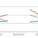 Coupure des résultats sur Google Search client 1