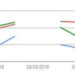 Coupure des résultats sur Google Search client 2