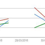 Coupure des résultats sur Google Search client 3