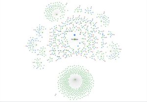 Visualisation structure de site web