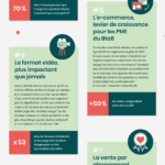 Infographie sur les tendances du e-commerce en 2020